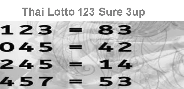Thailand Lottery 3up Sure Numbers | Close Direct Formula 1-12-2023